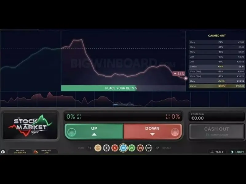 Intrigue et atmosphère du jeu de bourse