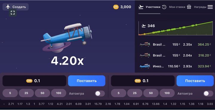 Об игре Aviatrix