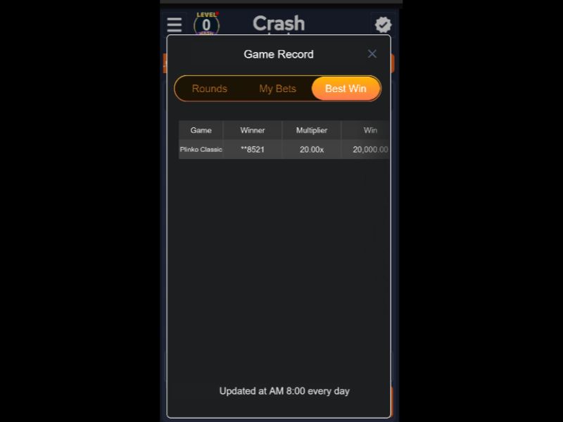 Crash Klassieke Strategieën