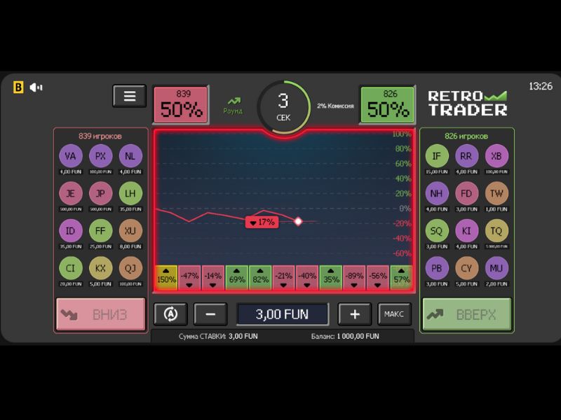 Преимущества и недостатки Retro Trader