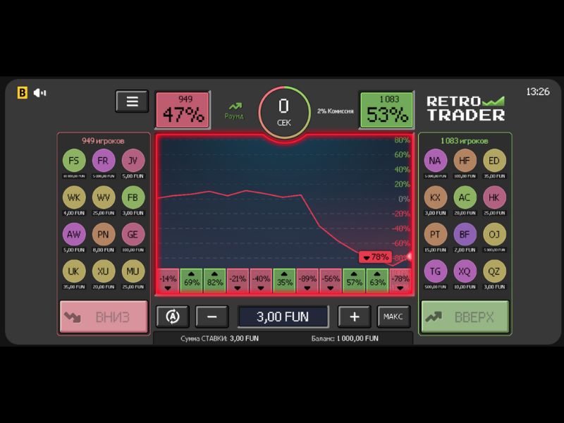 Стратегии и тактики Retro Trader