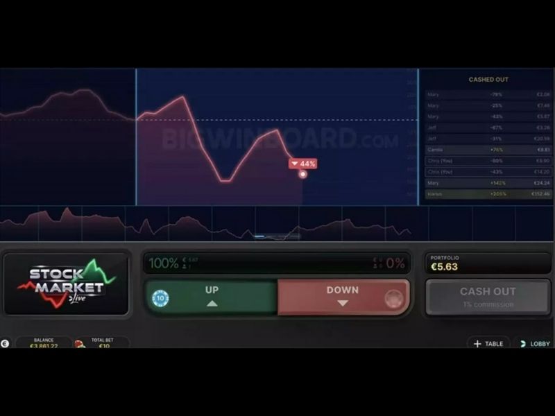 Преимущества и недостатки Stock Market