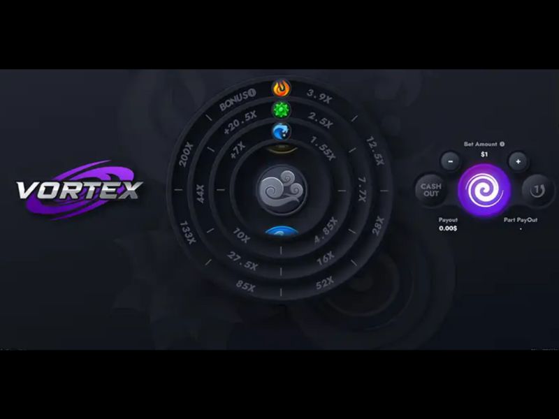 Mécanique des tourbillons et multiplicateurs