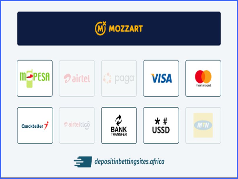 How to deposit at Mozzartbet casino